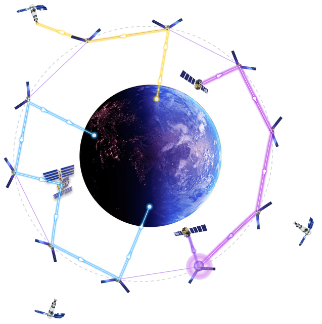 Kepler Network Diagram Transparent